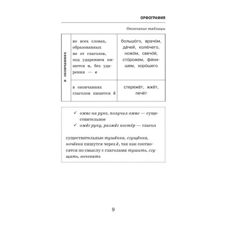 Schwierigkeiten der russischen Sprache: Ein Handbuch für Schulkinder
